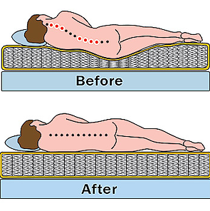 3 Causes Of A Saggy Mattress How To Avoid It