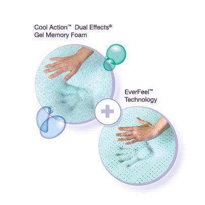 Regulate Your Sleeping Temperature with This Mattress Material