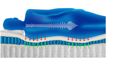 Will A Hard Bed Help Your Bad Back?