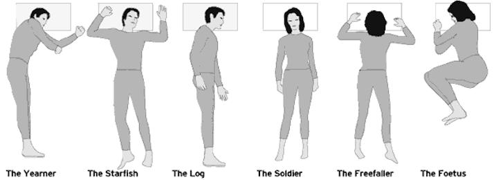 What Your Sleep Position Says About You
