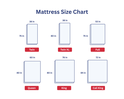 LOS Mattress chart graphic